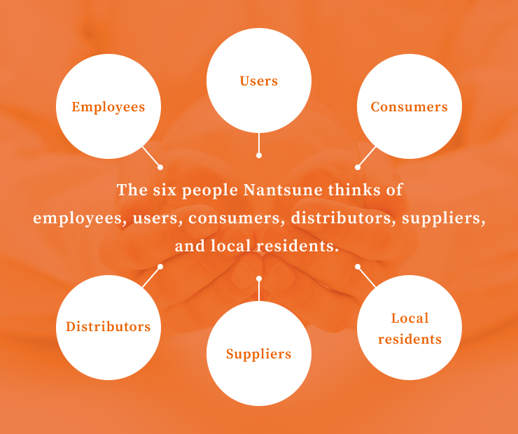 The six people Nantsune thinks of 
                                employees, users, consumers, distributors, suppliers, 
                                and local residents