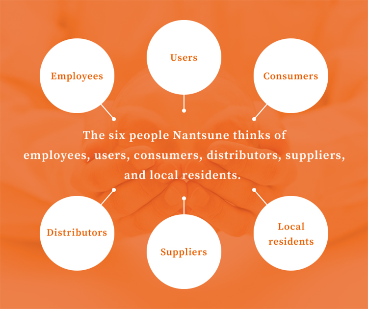 The six people Nantsune thinks of 
                                employees, users, consumers, distributors, suppliers, 
                                and local residents