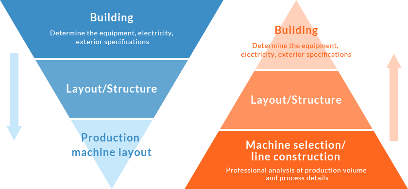 NANTSUNE ENGINEERING CHARACTERISTICS