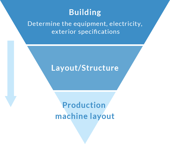 NANTSUNE ENGINEERING CHARACTERISTICS