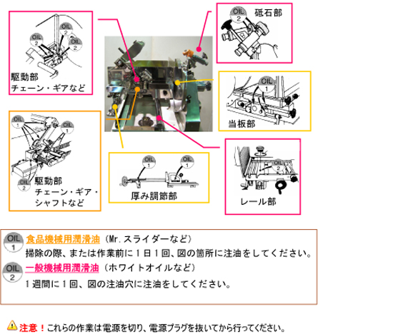 ミートスライサーの使い方 清掃後の注油について