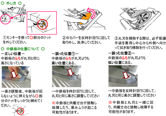 冷凍スライサー 中鉄板の洗い忘れに注意