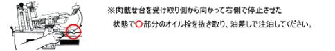 冷凍スライサー スライドメタル部について
