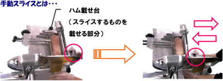 手動スライスとは・・・ ハム載せ台(スライスするものを載せる部分)