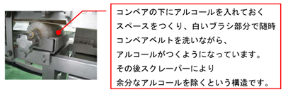 コンベアの下にアルコールを入れておくスペースをつくり、白いブラシ部分で随時コンベアベルトを洗いながら、アルコールがつくようになっています。その後スクレーバーにより余分なアルコールを除くという構造です。