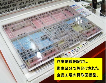 FOOMA JAPAN 2014国際食品工業展 作業動線を設定し、衛生区分で色分けされた食品工場の見取図模型。
