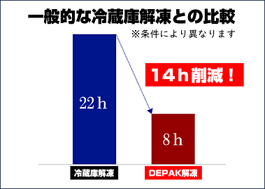 作業効率の向上