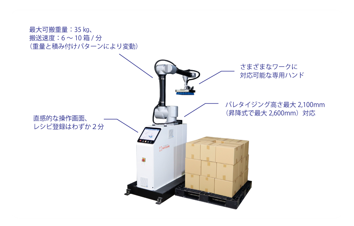 【業界最高水準】約2坪スペースで実現する自動ロボットパレタイザーシステム！ 最大35kg対応 WSC-MDシリーズの製品概要・本体仕様